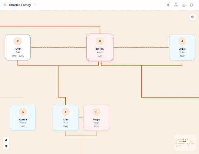 Genealogy Platform preview