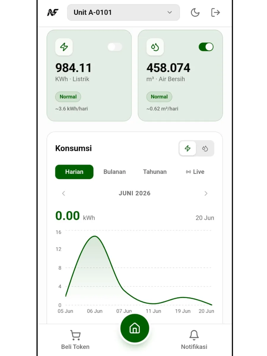 Netflow preview